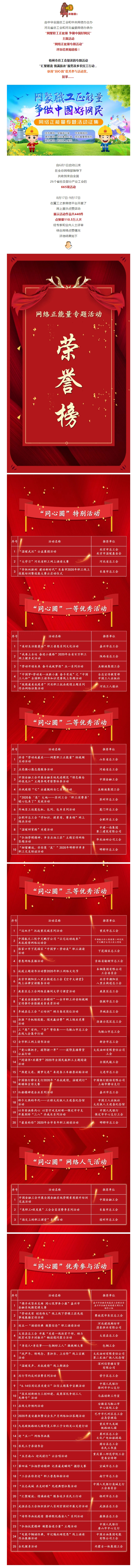 市總工會(huì)獲獎(jiǎng)了！快來(lái)圍觀！.jpg
