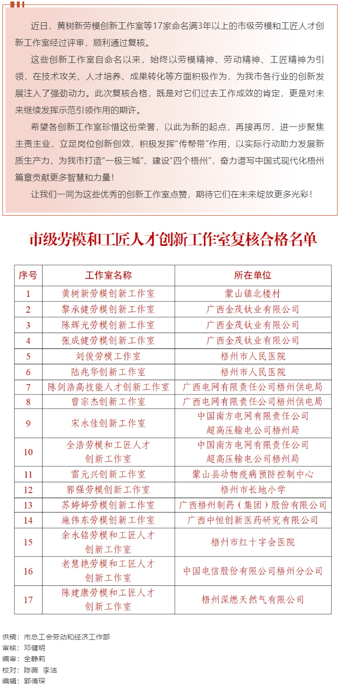梧州17家命名滿3年以上的市級勞模和工匠人才創(chuàng)新工作室復(fù)核合格，看看有你熟悉的嗎？.png