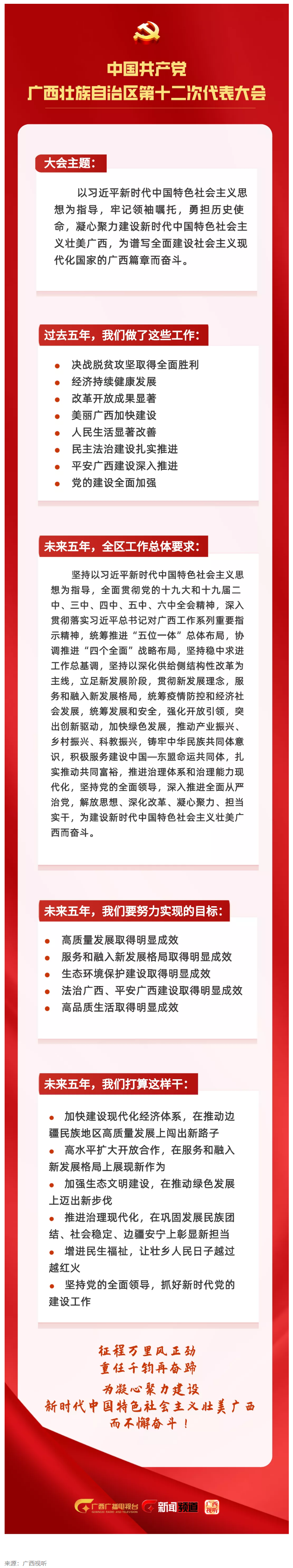 拎要點！未來五年，我們這樣干 _ 一圖讀懂黨代會報告.png