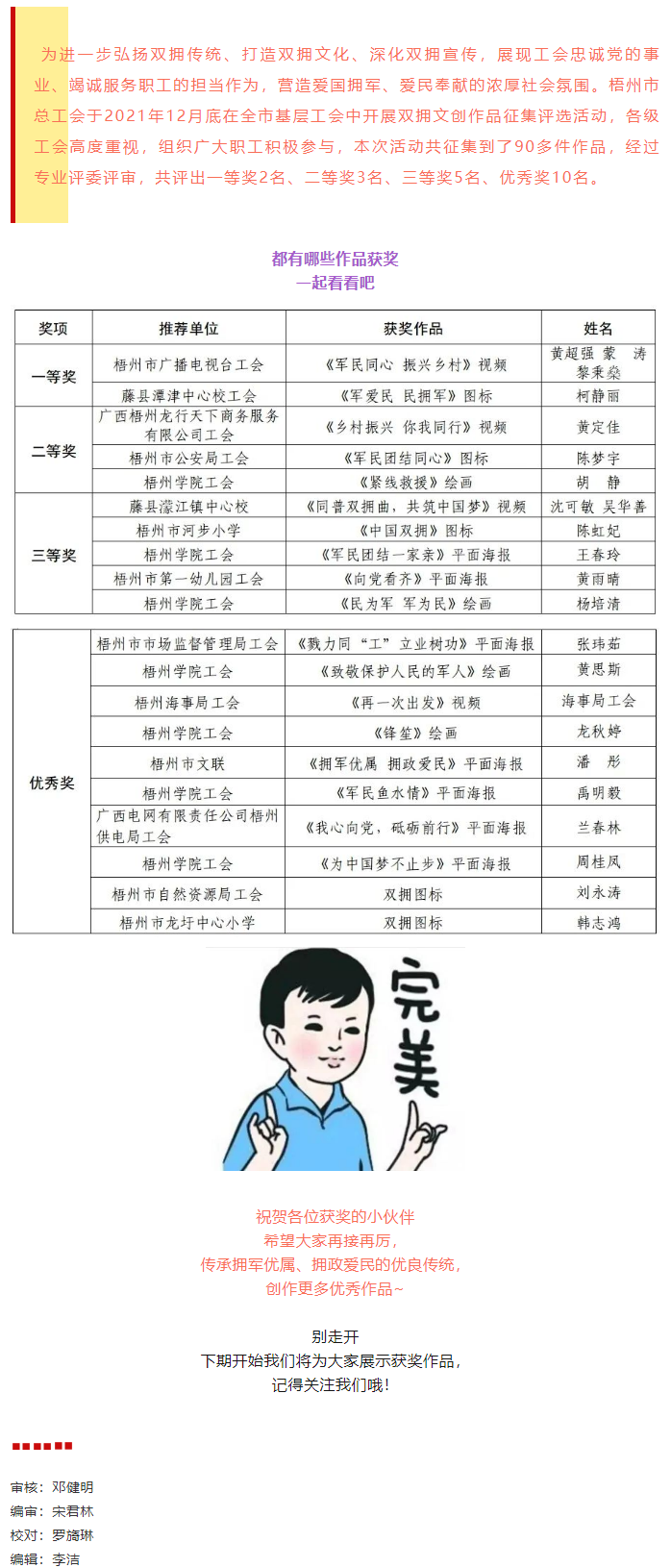 雙擁文創(chuàng)作品征集評選活動(dòng)獲獎(jiǎng)名單出爐，快看看有沒有你！.png