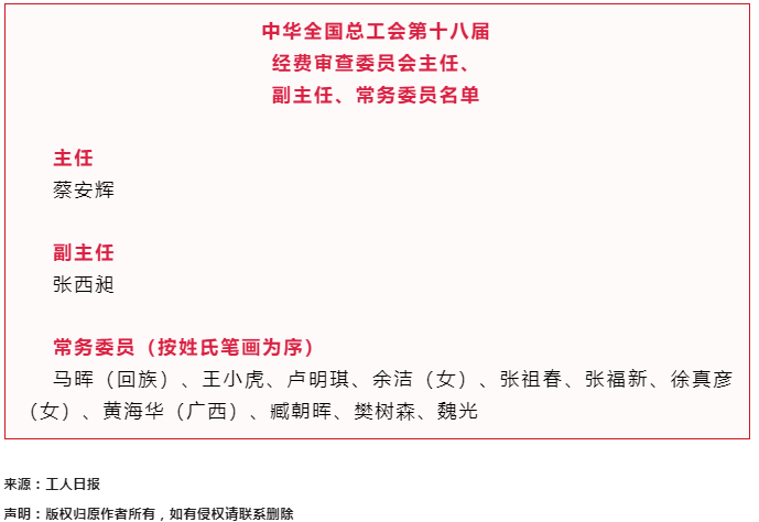 中華全國(guó)總工會(huì)第十八屆經(jīng)費(fèi)審查委員會(huì)主任、副主任、常務(wù)委員名單.png