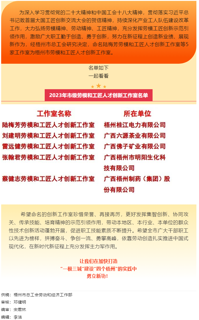 祝賀！梧州市勞模和工匠人才創(chuàng)新工作室又添新成員.png