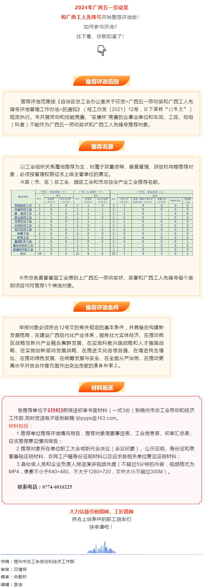 關(guān)注！2024年廣西五一勞動(dòng)獎(jiǎng)和工人先鋒號(hào)推薦評(píng)選工作開(kāi)始了.png