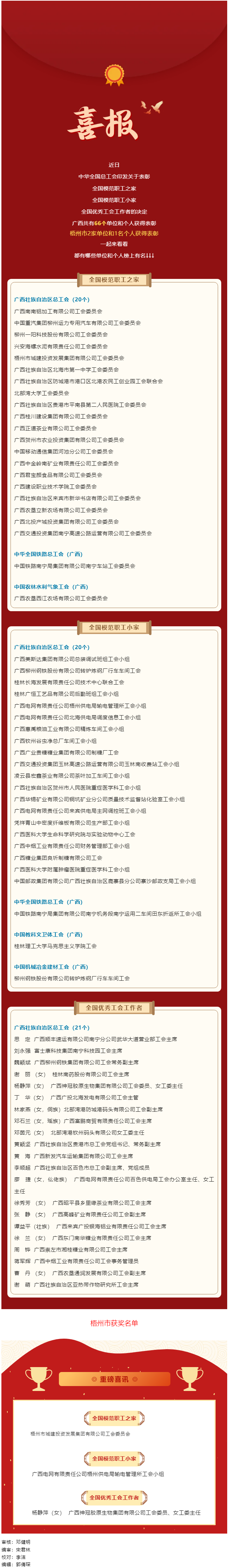 喜報(bào)！廣西這些單位和個(gè)人獲國家級(jí)表彰.png
