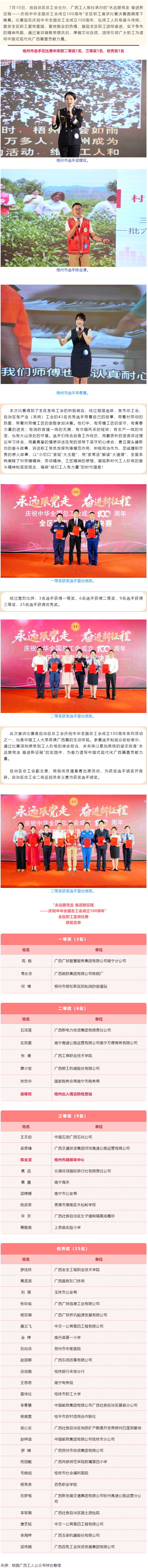 喜報！梧州市在“永遠跟黨走 奮進新征程——慶祝中華全國總工會成立100周年”全區(qū)職工宣講比賽中榮獲佳.png