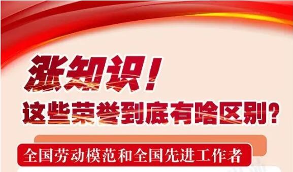 漲知識(shí)！這些榮譽(yù)到底有啥區(qū)別，一次講清楚