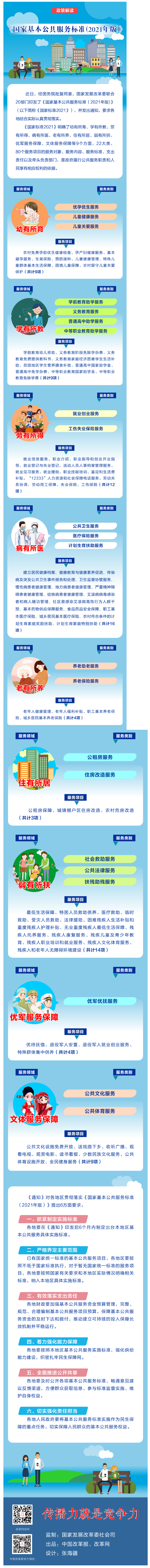 【微課堂】基本公共服務到底都包括啥？“國家標準”來啦！.png