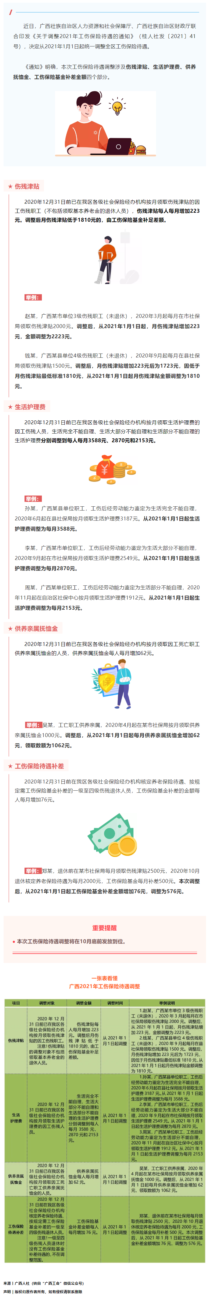 今年10月底前，這些人有筆錢可領(lǐng)！來看看漲了多少→.png