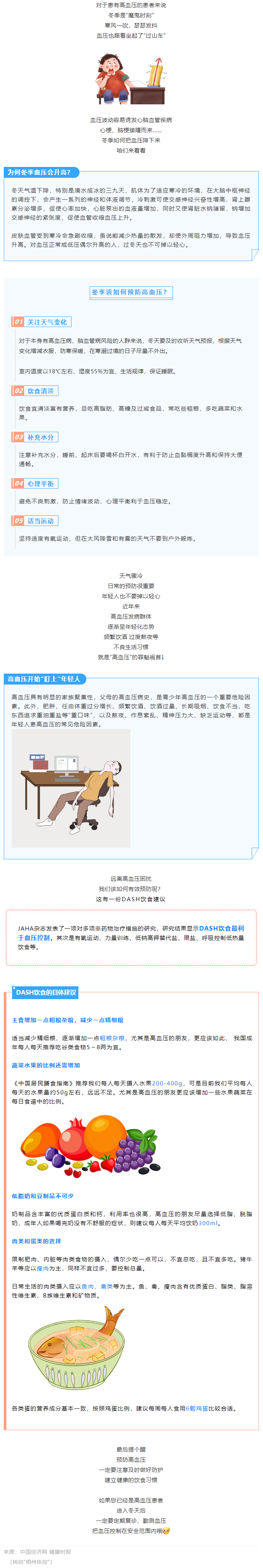 【健康知識(shí)】冬季血壓易“失控”，忽略了這些細(xì)節(jié)，血壓很難降下來(lái).png