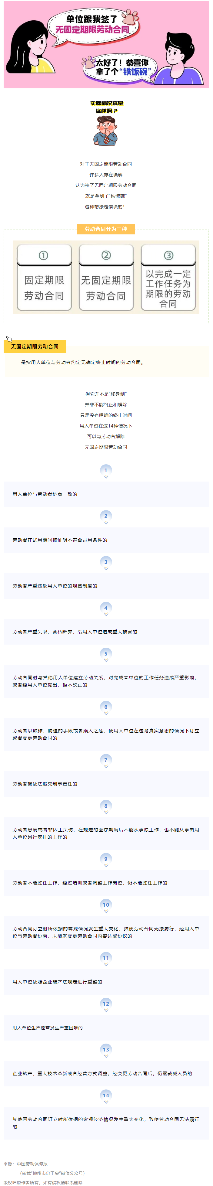 無固定期限勞動合同等于“鐵飯碗”？這14種情形除外！.png