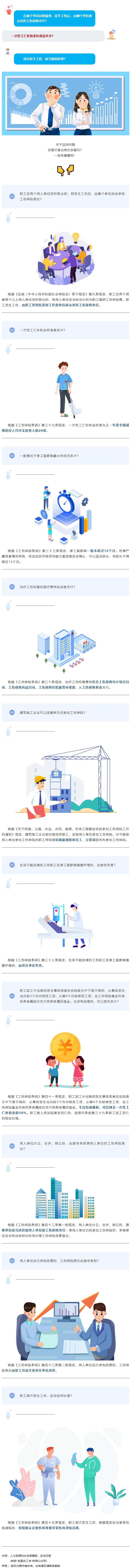近歲末，愛自己，愛工友，這些工傷保險知識請拿走！.png