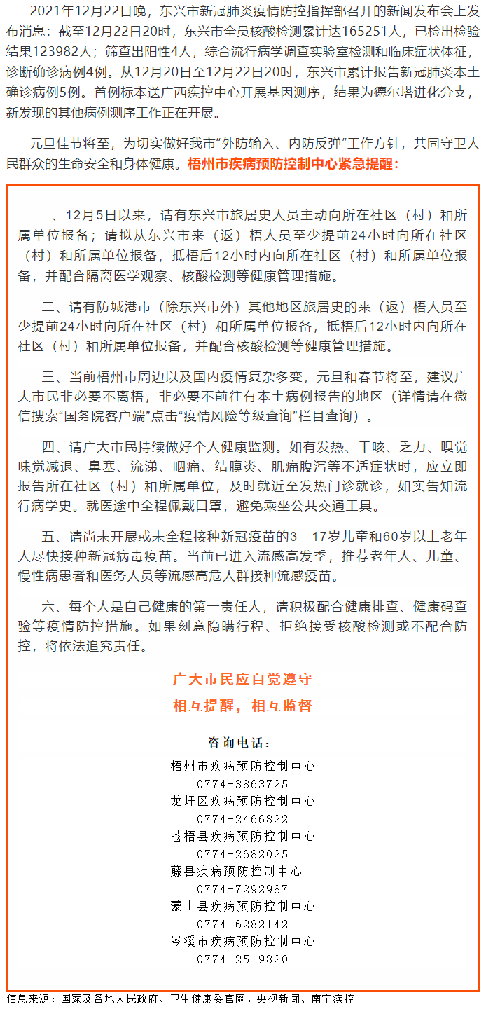 請東興、防城港來（返）梧人員主動報備！?。?png