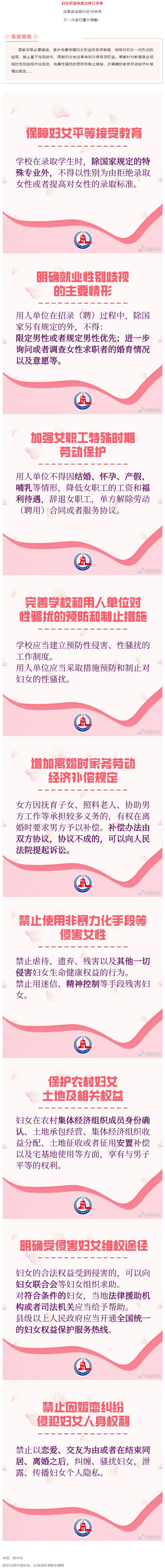 重大調(diào)整！事關(guān)婦女權(quán)益保障！.png