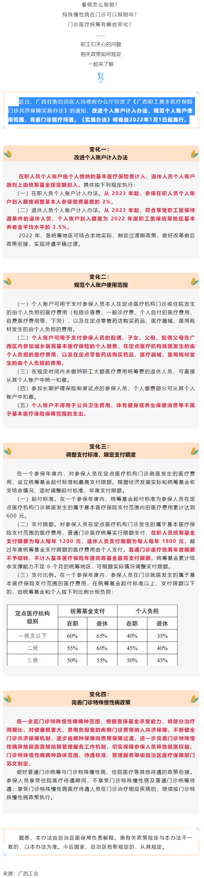 關(guān)注！醫(yī)保迎來重大變化！.png