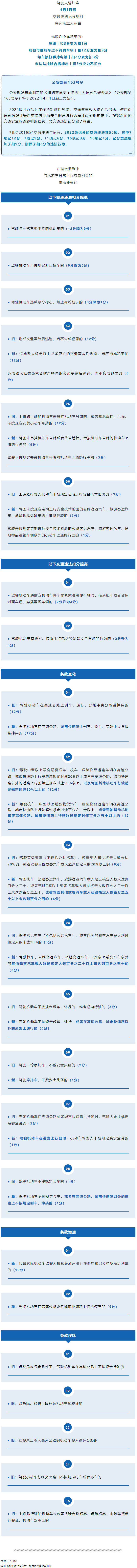 重大調(diào)整！4月1日起開始實(shí)施！.png