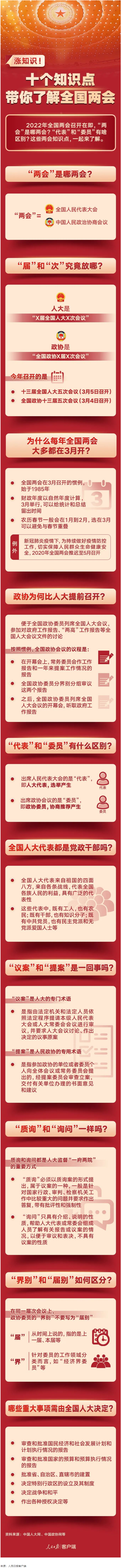 漲知識！十個知識點帶你了解全國兩會.png