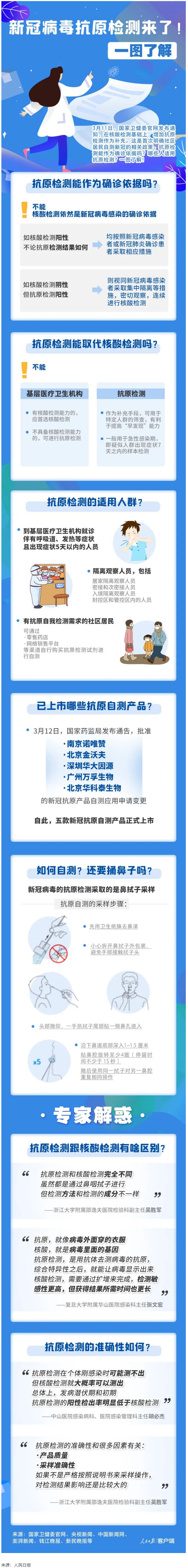 轉(zhuǎn)擴(kuò)！新冠抗原自測怎么測，這張圖說明白了.png