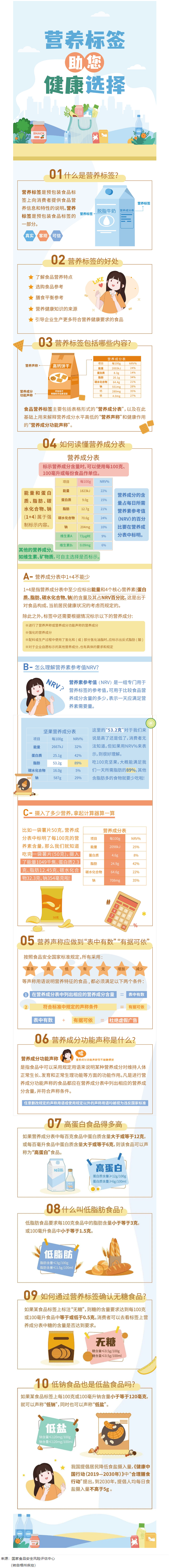 【健康小知識(shí)】食物營(yíng)養(yǎng)標(biāo)簽到底有什么用，你真的知道嗎？.png