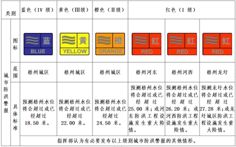 汛期來到，你要記住這些預(yù)警信號！