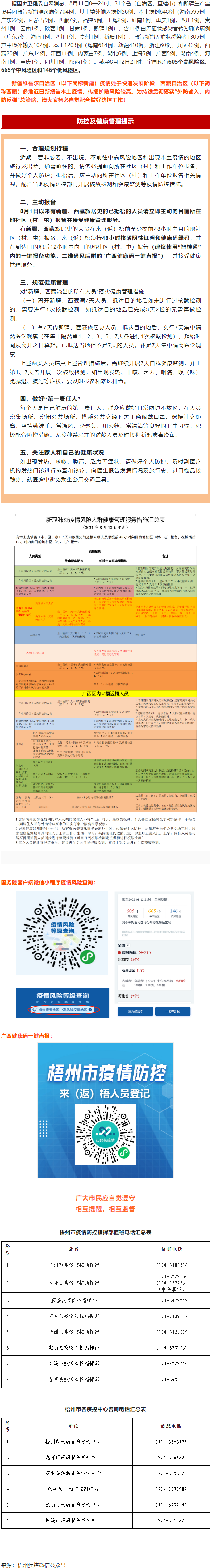 溫馨提示：新疆、西藏來（返）梧人員請主動報備！.png