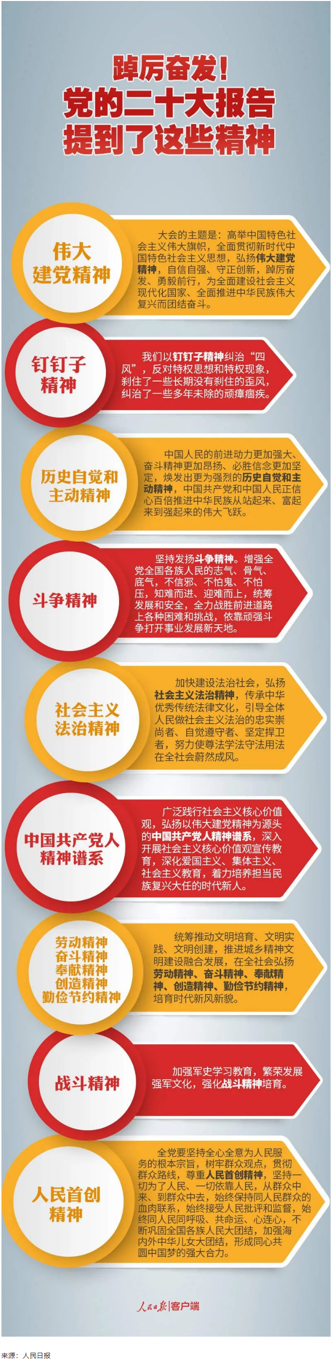 【黨的二十大】踔厲奮發(fā)！黨的二十大報(bào)告提到了這些精神.png