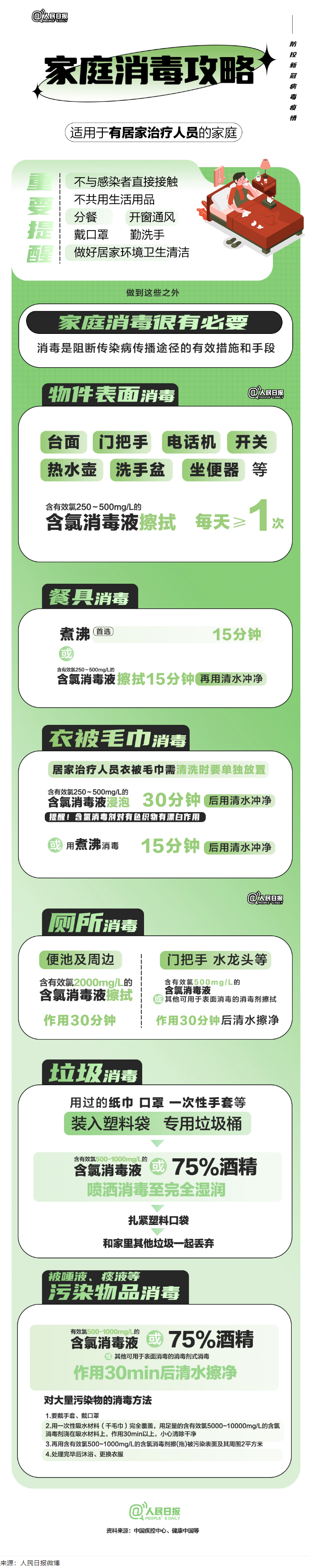 實(shí)用！家庭消毒攻略請收好.png