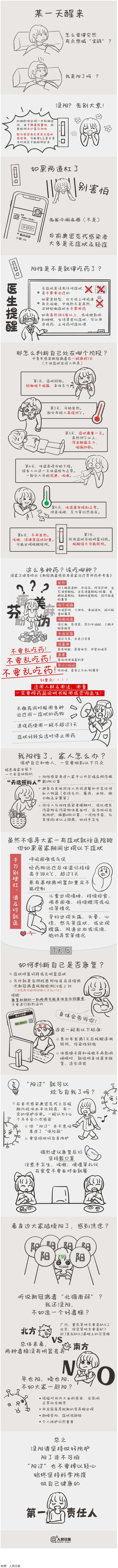 沒陽、陽了、陽過都該怎么辦？一圖了解→.png