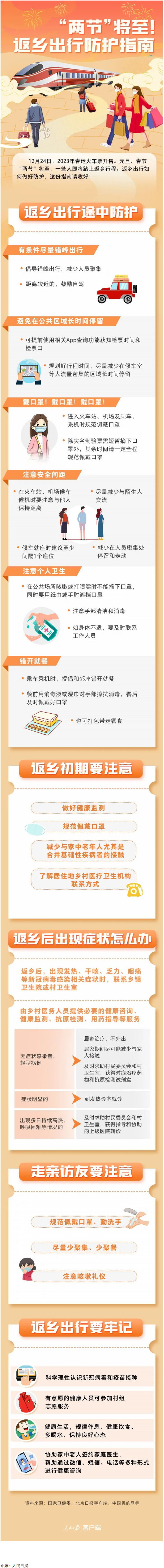 “兩節(jié)”返鄉(xiāng)出行如何做好防護(hù)？這份指南請(qǐng)收好！.png