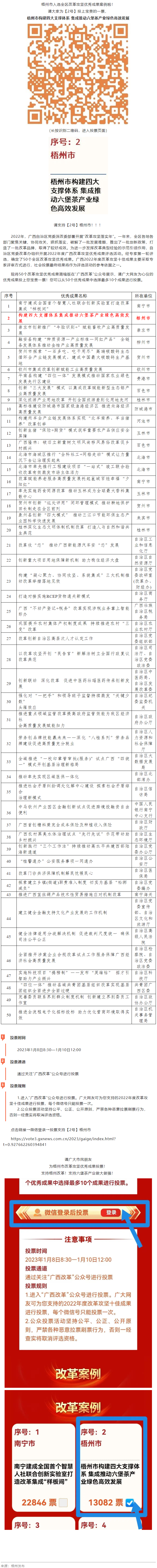 請為梧州改革工作投票！支持六堡茶產(chǎn)業(yè)做大做強！.png
