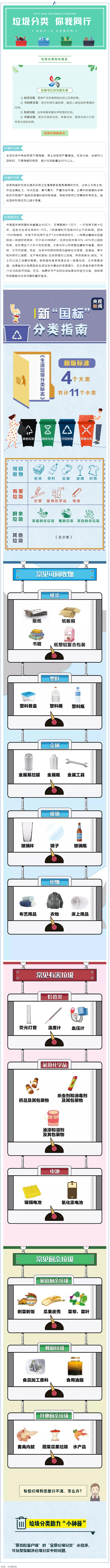 垃圾分類 _ 請收藏！垃圾分類知識普及.png