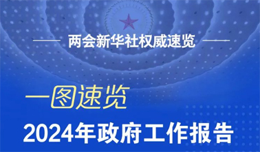 政府工作報告，一圖速覽！