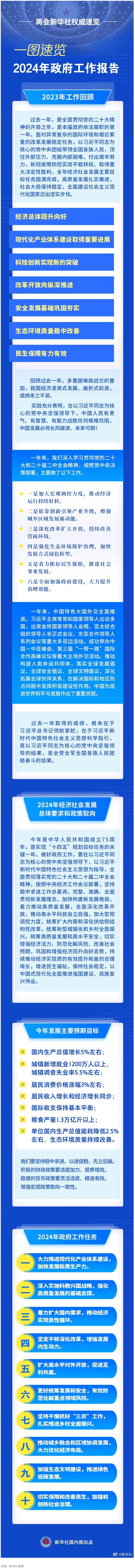 政府工作報告，一圖速覽！.png