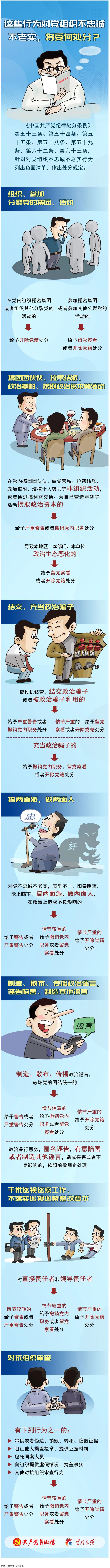 【理論學習】這些行為對黨組織不忠誠不老實，將受何處分？.png