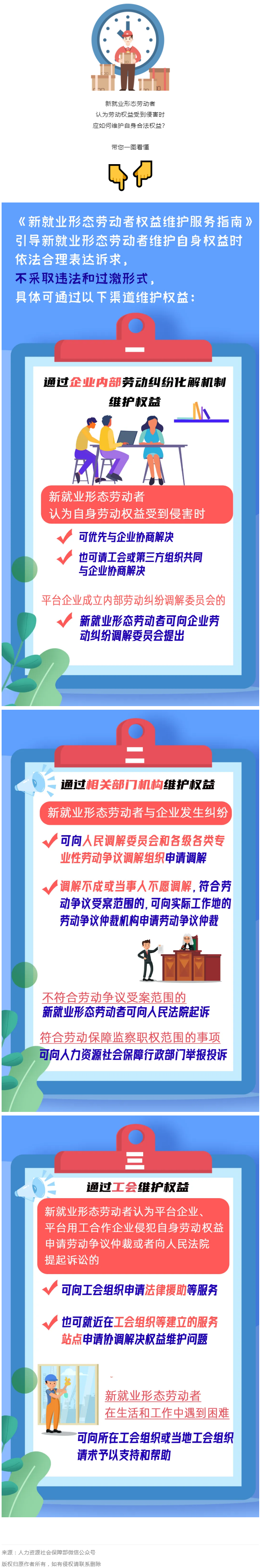 @新就業(yè)形態(tài)勞動(dòng)者，維護(hù)權(quán)益有這些渠道！一圖get→.png