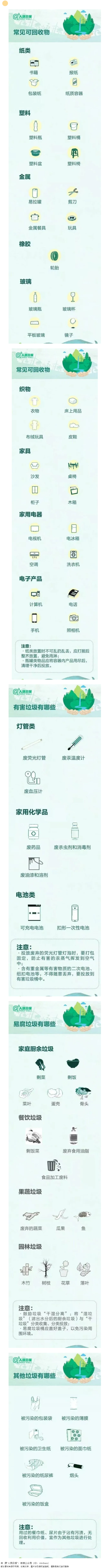 【垃圾分類宣傳】這些垃圾分類小知識，你都知道哪些？.png