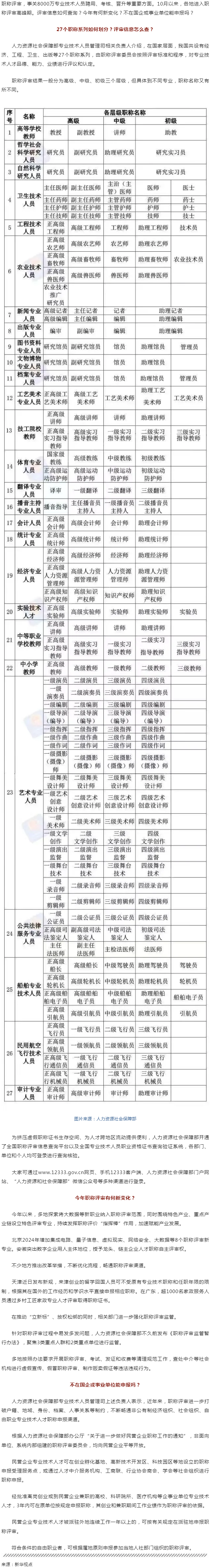 事關(guān)評職稱，有啥新變化？.png