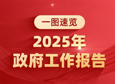 政府工作報(bào)告極簡(jiǎn)版來(lái)了！