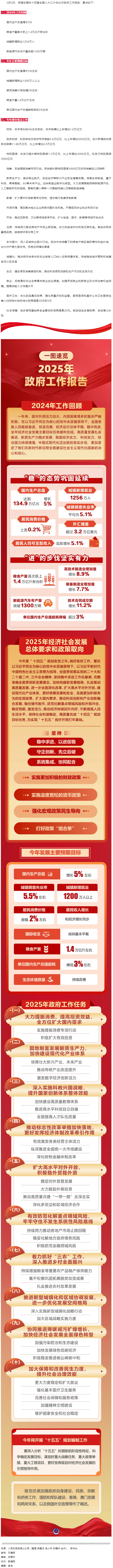 政府工作報(bào)告極簡(jiǎn)版來(lái)了！.png
