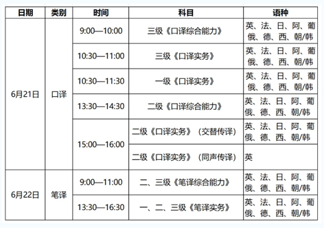 4月14日開始報名！2025年度翻譯專業(yè)資格（水平）考試來了