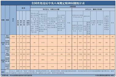 中央紀(jì)委國(guó)家監(jiān)委最新通報(bào)！