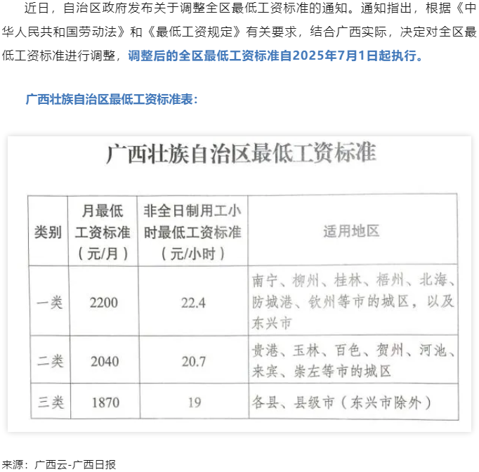 廣西調(diào)整全區(qū)最低工資標(biāo)準(zhǔn)，7月1日起執(zhí)行.png