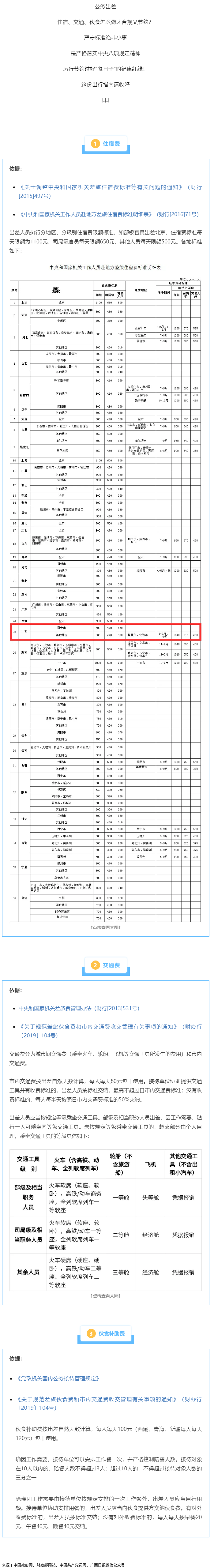 公職人員出差住宿、交通、伙食費(fèi)標(biāo)準(zhǔn)，明確了！.png