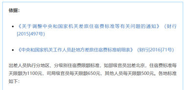 公職人員出差住宿、交通、伙食費(fèi)標(biāo)準(zhǔn)，明確了！