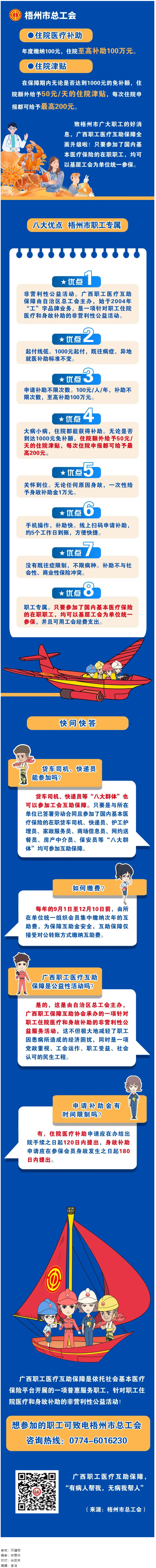 大病小病，住院都有補(bǔ)助｜廣西職工醫(yī)療互助保障全面升級(jí)啦！.png