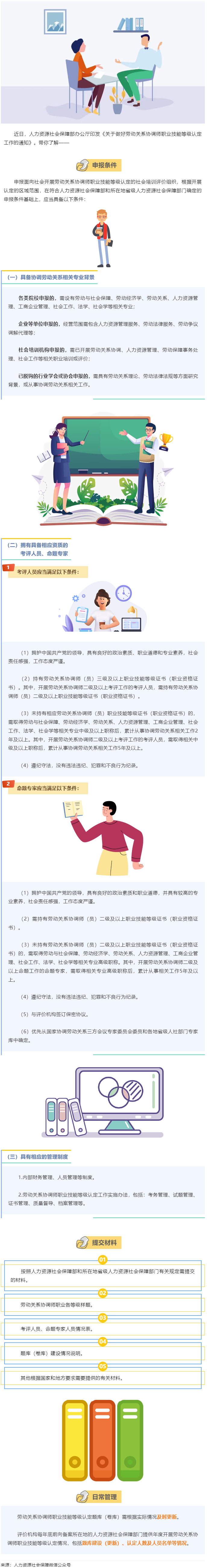 【微課堂】勞動關系協(xié)調師職業(yè)技能等級認定，這樣開展→.png