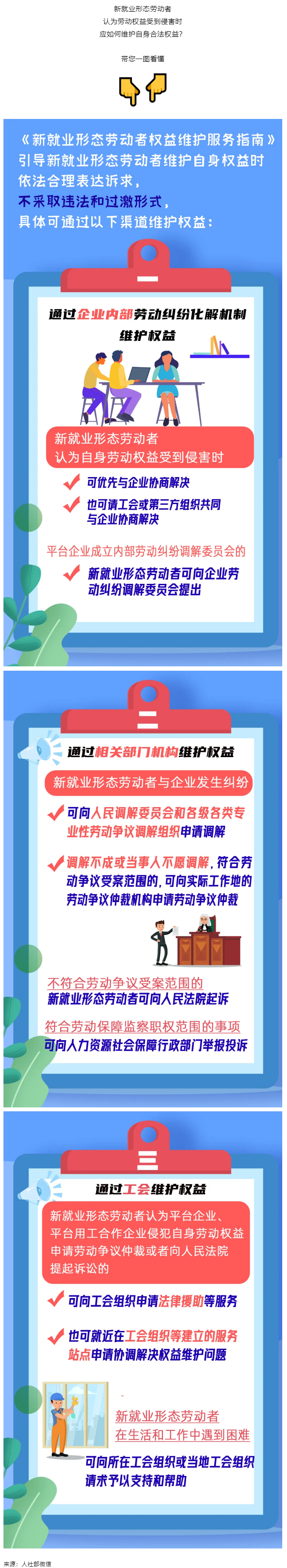 @新就業(yè)形態(tài)勞動(dòng)者，維護(hù)權(quán)益有這些渠道！一圖get→.png