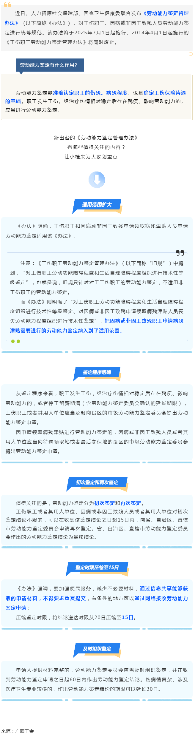 勞動能力鑒定，將有新變化！.png