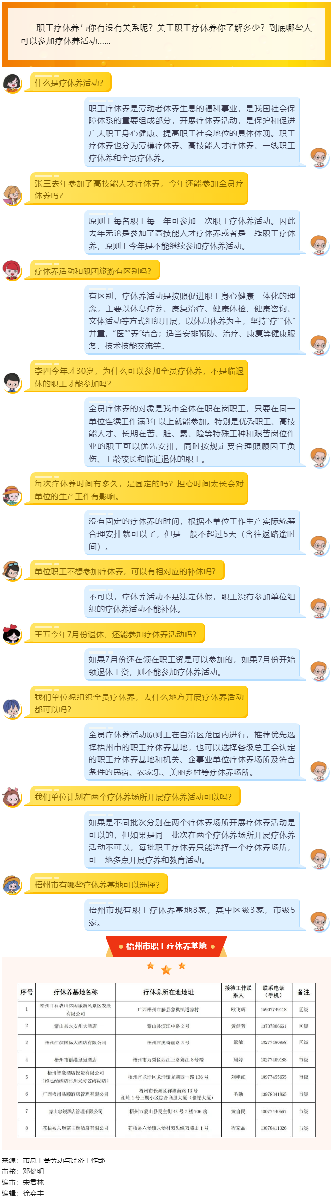 十問(wèn)十答，帶你了解職工療休養(yǎng).png