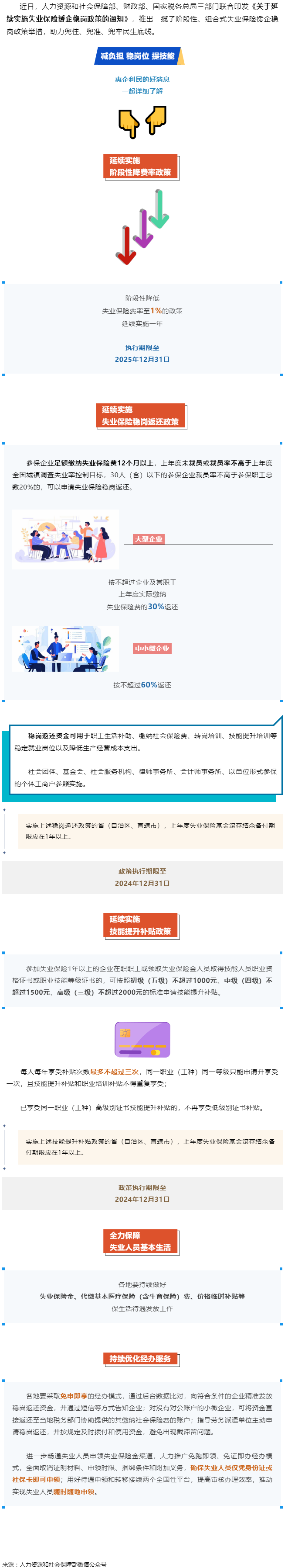 技能提升補貼、穩(wěn)崗返還……一攬子失業(yè)保險援企穩(wěn)崗政策來了！.png