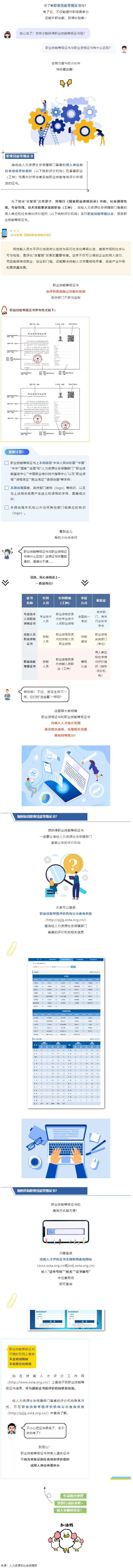 什么是職業(yè)技能等級(jí)證書(shū)？與職業(yè)資格證書(shū)有什么區(qū)別？.png